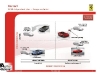 thumbs sheet3 Het FGA toekomstplan in sheets