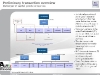 thumbs sheet101 De Spin Off van FGA door de ogen van Sergio Marchionne