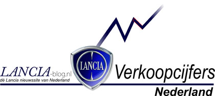 Verkoopcijfers Lancia