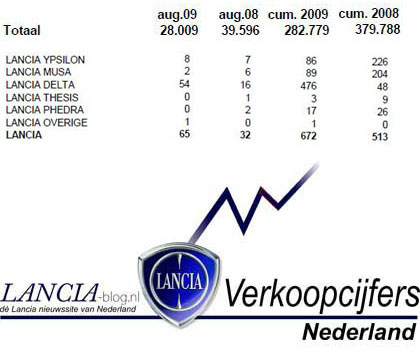 cijfers-lancia-aug