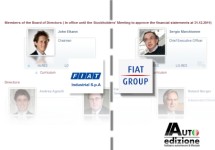 Fiat Group en Fiat Industrial gaan scheiden van tafel en bed