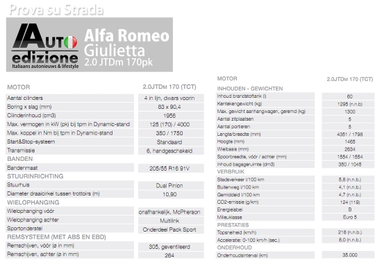 170 JTDM2 specs