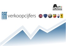 Verkoopcijfers maart 2011