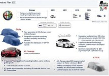 Alfa Romeo: Het concrete productieplan tot 2014