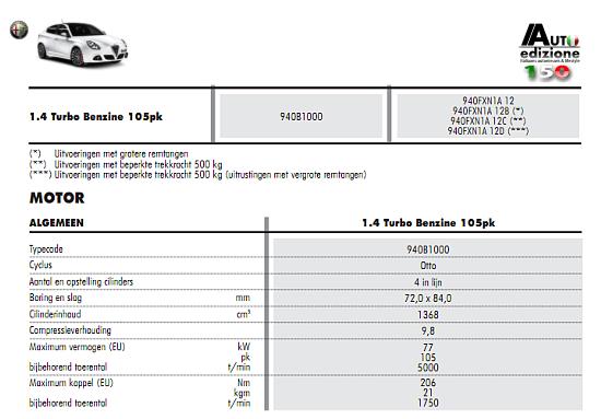 Giulietta 105 pk