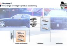 Meer details over Maserati’s productieplan tot 2014