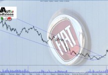 Fiat blijft onderuit gaan op de beurs