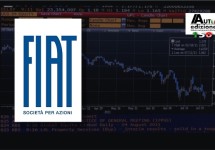 Fiat: sterke verkoop Chrysler maar flink onderuit op de beurs