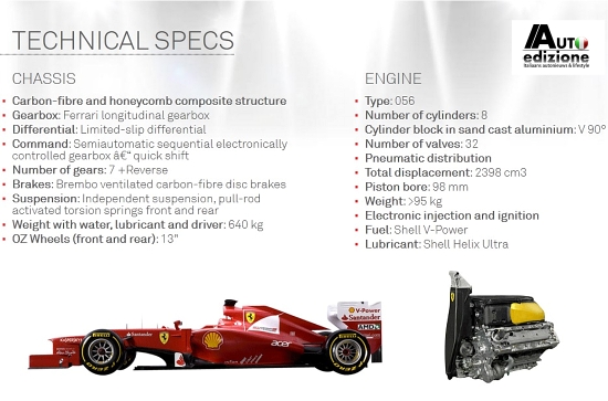 F2012 specs