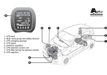 Fiat richt zich primair op de auto op gas