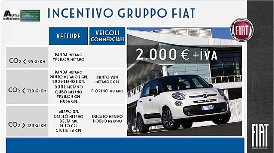 Fiat groen2