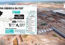 Fiat’s nieuwe noordelijke Braziliaanse industrie krijgt vorm