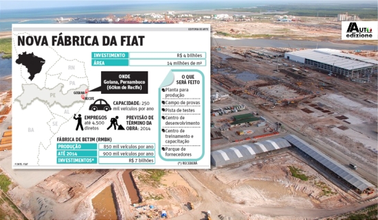 Fiat Pernambuco