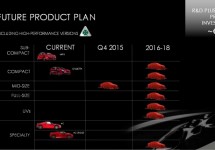 Alfa Romeo middensegment sedan (Giulia) eind 2015