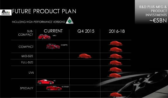toekomst alfa romeo
