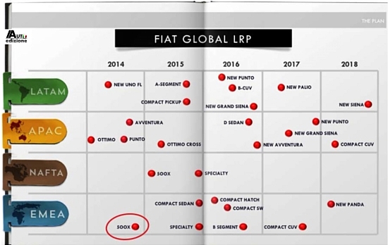 fiat global