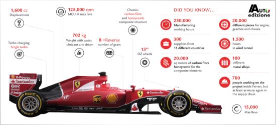 sf15t specs