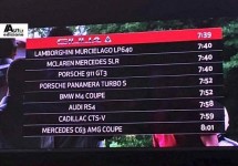 Alfa Romeo Giulia officieel snelste sedan ooit over de Nürburgring