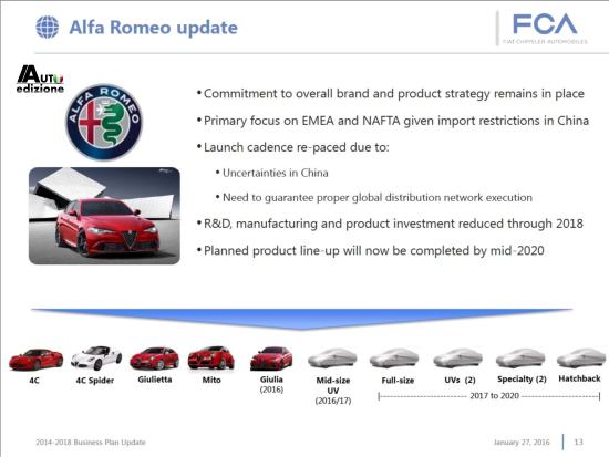 FCA target2