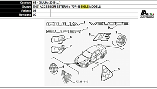 giulia type