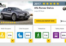 Ook Alfa Romeo Stelvio op 5 sterren NCAP