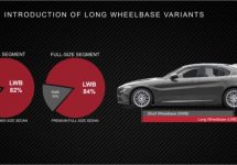 Grote Alfa E-segment sedan is voorlopig uitgesloten