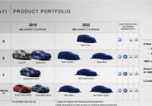 Maserati wil naar 100.000 eenheden en 15% marge