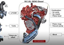 VM Motori levert nu vernieuwde 3.0 V6 Ecodiesel