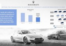 Maserati met 10 marktintroducties prioriteit