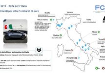 FCA leent 6,3 miljard voor Italiaanse fabrieken