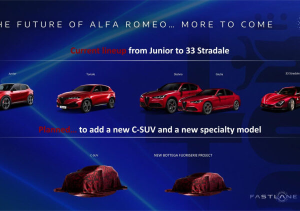 Stellantis FaSTLAne 2030 plan leidt tot rationalisering Alfa Romeo